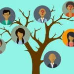 What are Some Common Benefits of Genetic Counseling?
